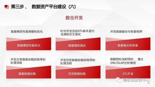 數(shù)據(jù)中臺與數(shù)據(jù)治理服務方案 實現(xiàn)高效數(shù)據(jù)處理服務