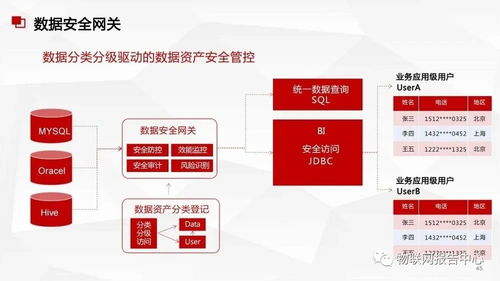 數(shù)據(jù)中臺與數(shù)據(jù)治理服務方案 數(shù)據(jù)處理服務的核心架構與實踐