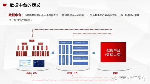數(shù)據(jù)中臺與數(shù)據(jù)治理服務方案 構建智能數(shù)據(jù)處理服務體系