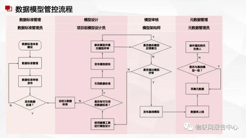數(shù)據(jù)中臺與數(shù)據(jù)治理服務方案 高效數(shù)據(jù)處理服務的關鍵
