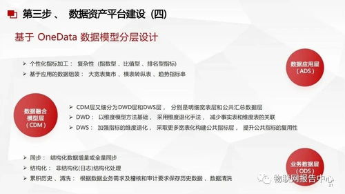 數(shù)據(jù)中臺與數(shù)據(jù)治理服務方案 現(xiàn)代企業(yè)數(shù)據(jù)處理服務的關鍵路徑