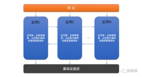 淺談微服務(wù)體系中的數(shù)據(jù)處理服務(wù)分層設(shè)計(jì)與領(lǐng)域劃分