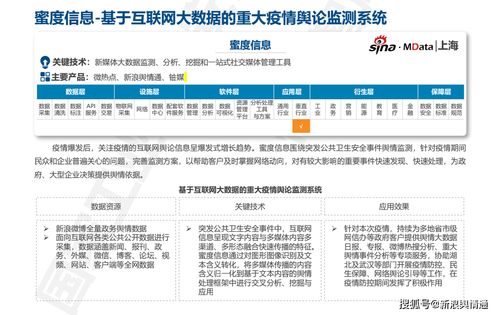 大數(shù)據(jù)產(chǎn)品與解決方案服務(wù)能力目錄發(fā)布，蜜度信息輿論監(jiān)測(cè)系統(tǒng)入選數(shù)據(jù)處理服務(wù)