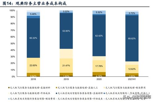 無人機(jī)行業(yè)深度報(bào)告 市場(chǎng)空間 競(jìng)爭(zhēng)格局 商業(yè)模式分析