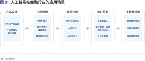 人工智能2020 落地挑戰(zhàn)與數(shù)據(jù)處理服務的破局之道
