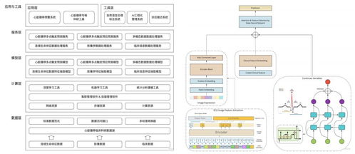 中康科技 借大模型東風(fēng)，以數(shù)據(jù)處理服務(wù)撬動臨床科研大數(shù)據(jù)價(jià)值