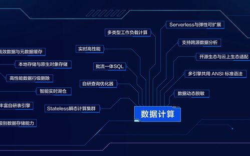 火山引擎首次公開數(shù)據(jù)技術圖譜 數(shù)據(jù)處理服務能力在To B市場全面凸顯