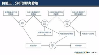 元數(shù)據(jù)驅(qū)動微服務(wù) 數(shù)據(jù)治理十年架構(gòu)師談數(shù)據(jù)處理服務(wù)新范式