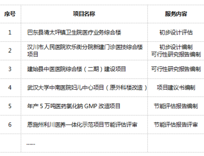 鼎正工程咨詢股份 全國領(lǐng)先的全過程工程咨詢服務(wù)商與政府采購咨詢服務(wù)標(biāo)桿