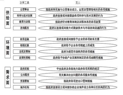 中美德日制造業(yè)轉(zhuǎn)型升級(jí)創(chuàng)新政策比較研究 國家知識(shí)產(chǎn)權(quán)局戰(zhàn)略視角下的談判考
