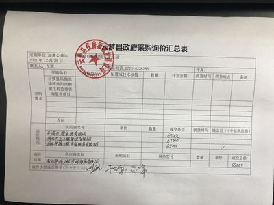 +G46縣域橋梁工程質(zhì)量控制升級(jí) 云夢(mèng)縣珞珈北路跨曲陽河工程監(jiān)理咨詢服務(wù)采購綜述